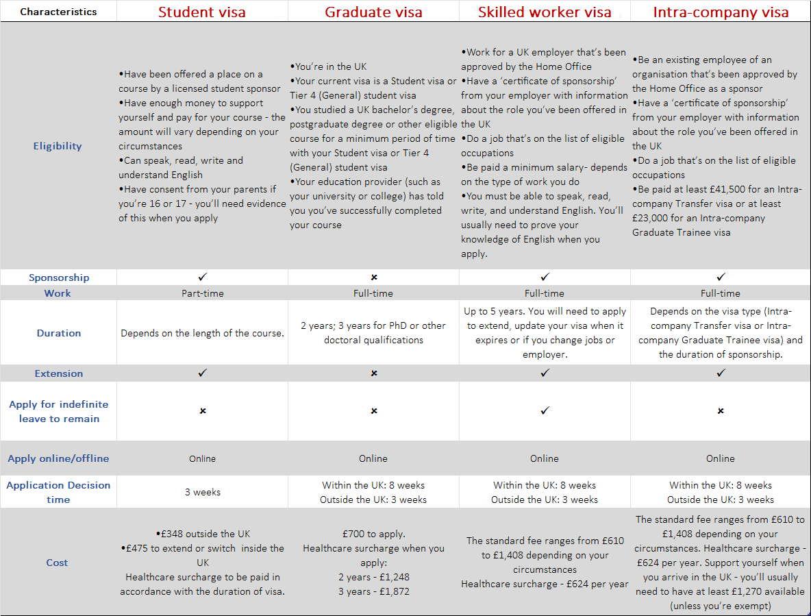 UK Visa Requirements